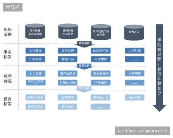 大额赞助商为何摒弃静态LOGO转投动态二维码实时客群画像追踪